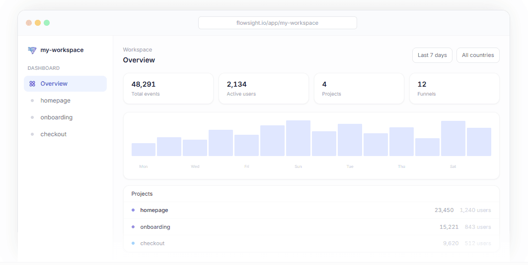 FlowSight - Analytics Platform